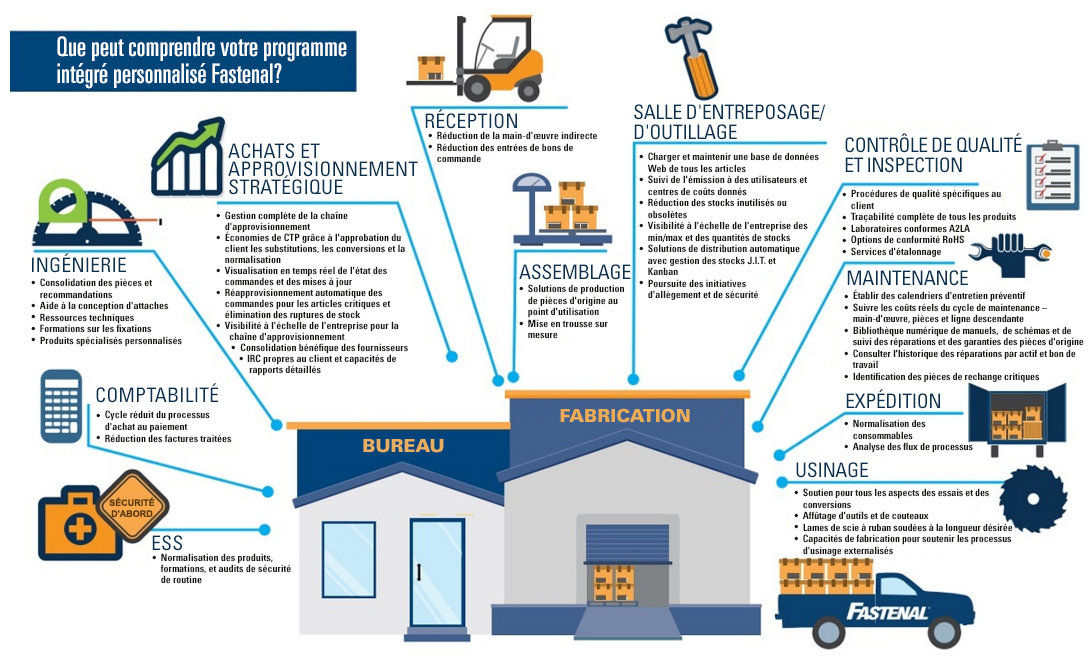 Processus De Gestion Des Achats Les étapes Importantes D'un Processus
