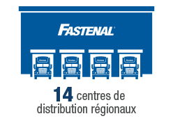 Centres de distribution régionaux